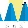 Brickyard Creek MCAS tide chart for Tuesday, March 17, 2026