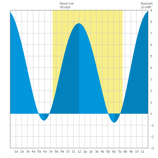 Brickyard Creek MCAS tide chart for Saturday, March 21, 2026