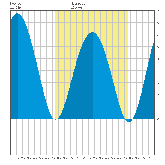Brickyard Creek MCAS tide chart for Monday, March 23, 2026