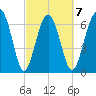 Brickyard Creek MCAS tide chart for Saturday, March 7, 2026