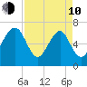 Brickyard Creek MCAS tide chart for Friday, April 10, 2026