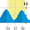 Brickyard Creek MCAS tide chart for Saturday, April 11, 2026