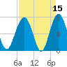 Brickyard Creek MCAS tide chart for Wednesday, April 15, 2026