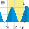 Brickyard Creek MCAS tide chart for Wednesday, April 1, 2026