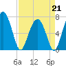 Brickyard Creek MCAS tide chart for Tuesday, April 21, 2026