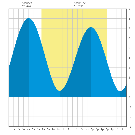 Brickyard Creek MCAS tide chart for Friday, April 24, 2026