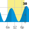 Brickyard Creek MCAS tide chart for Thursday, April 30, 2026