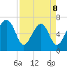 Brickyard Creek MCAS tide chart for Wednesday, April 8, 2026