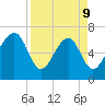 Brickyard Creek MCAS tide chart for Thursday, April 9, 2026