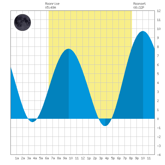 Brickyard Creek MCAS tide chart for Saturday, May 16, 2026