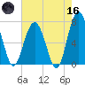 Brickyard Creek MCAS tide chart for Saturday, May 16, 2026