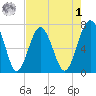 Brickyard Creek MCAS tide chart for Friday, May 1, 2026
