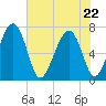 Brickyard Creek MCAS tide chart for Friday, May 22, 2026