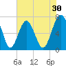 Brickyard Creek MCAS tide chart for Saturday, May 30, 2026