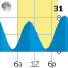 Brickyard Creek MCAS tide chart for Sunday, May 31, 2026