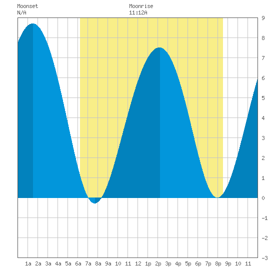 Brickyard Creek MCAS tide chart for Friday, June 19, 2026
