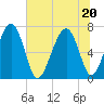 Brickyard Creek MCAS tide chart for Saturday, June 20, 2026