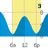 Brickyard Creek MCAS tide chart for Wednesday, June 3, 2026
