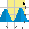 Brickyard Creek MCAS tide chart for Tuesday, June 9, 2026