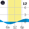 Bastian Island tide chart for Tuesday, January 12, 2021
