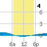Bastian Island tide chart for Monday, January 4, 2021