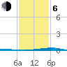 Bastian Island tide chart for Wednesday, January 6, 2021