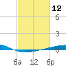 Bastian Island tide chart for Friday, February 12, 2021
