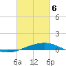 Bastian Island tide chart for Saturday, March 6, 2021