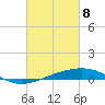 Bastian Island tide chart for Monday, March 8, 2021