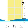 Bastian Island tide chart for Wednesday, April 7, 2021