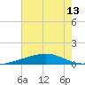 Bastian Island tide chart for Tuesday, July 13, 2021