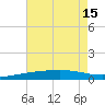 Bastian Island tide chart for Thursday, July 15, 2021