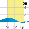 Bastian Island tide chart for Tuesday, July 20, 2021