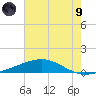 Bastian Island tide chart for Friday, July 9, 2021