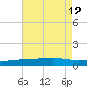 Bastian Island tide chart for Thursday, August 12, 2021