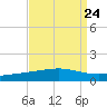 Bastian Island tide chart for Tuesday, August 24, 2021
