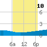 Bastian Island tide chart for Friday, September 10, 2021