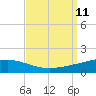 Bastian Island tide chart for Saturday, September 11, 2021