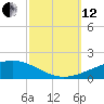 Bastian Island tide chart for Tuesday, October 12, 2021