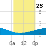 Bastian Island tide chart for Saturday, October 23, 2021