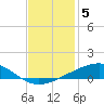 Bastian Island tide chart for Sunday, December 5, 2021