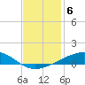 Bastian Island tide chart for Monday, December 6, 2021