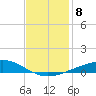 Bastian Island tide chart for Wednesday, December 8, 2021