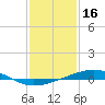 Bastian Island tide chart for Sunday, January 16, 2022