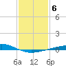 Bastian Island tide chart for Thursday, January 6, 2022