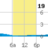 Bastian Island tide chart for Saturday, February 19, 2022