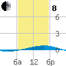 Bastian Island tide chart for Tuesday, February 8, 2022