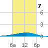Bastian Island tide chart for Monday, March 7, 2022