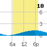 Bastian Island tide chart for Sunday, April 10, 2022