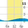 Bastian Island tide chart for Monday, April 11, 2022